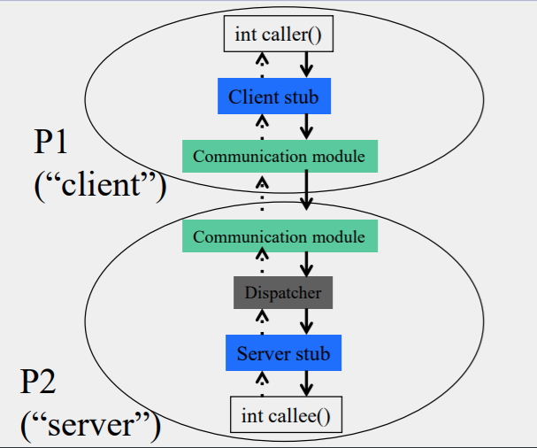 image-20210115151028133-1611021226269